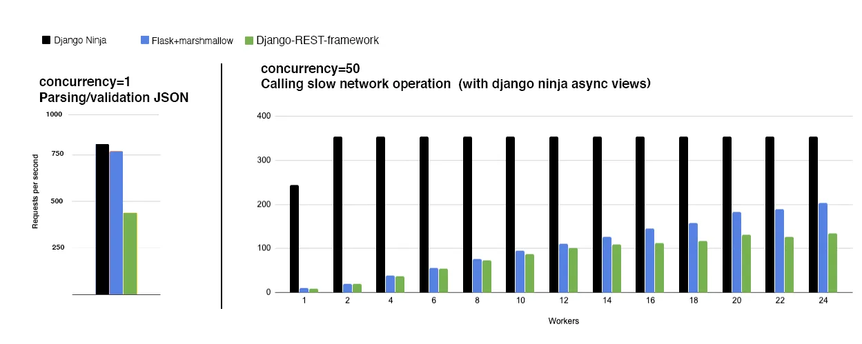 Benchmark Concurrency