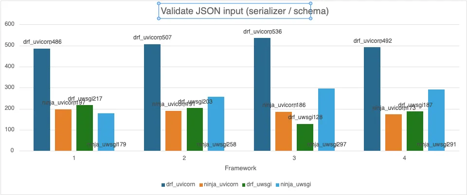 Benchmark Validation